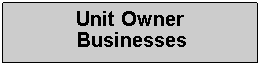 Text Box: Unit Owner Businesses